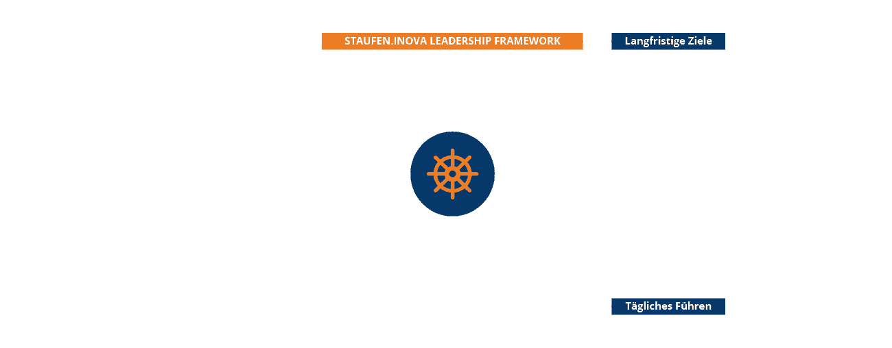 Leadership Infografik